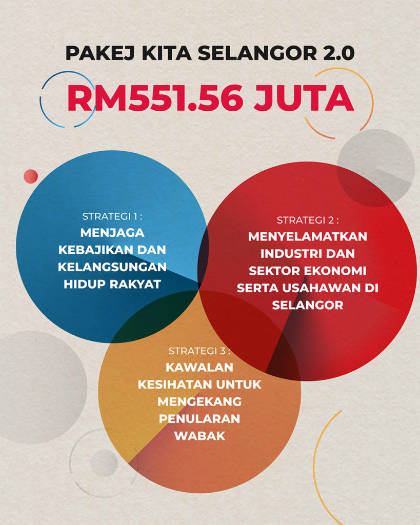 Rm 2 55 Juta Demi Kelangsungan Industri Pelancongan Negeri Selangor Ceritera Prihatin Ceritera